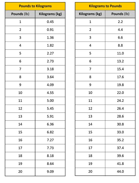 87 kg in pounds|87 Kilograms to Pounds Conversion